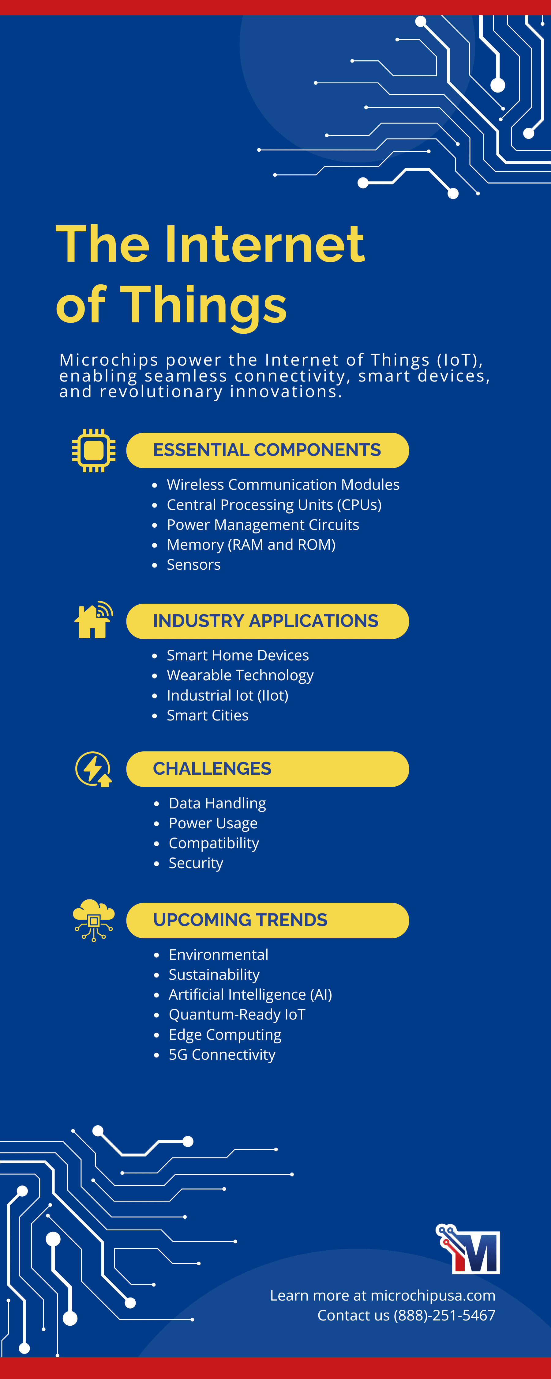 internet of things infographic