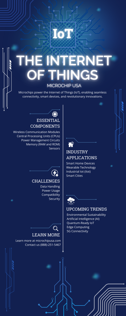 Internet of Things Infographic