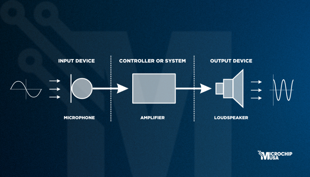 How Transducers Work